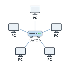 A Beginner’s Guide to Networking, Cisco, and Network Topologies